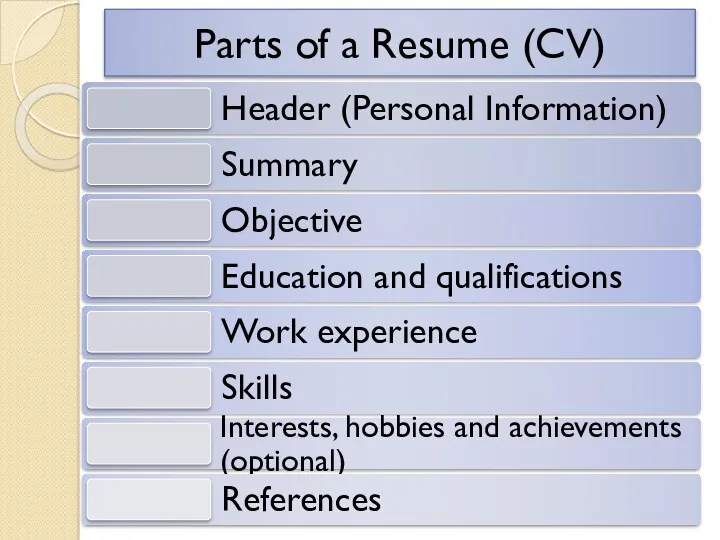 Parts of a Resume (CV)