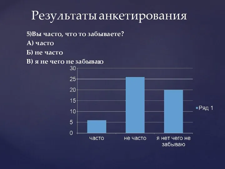 5)Вы часто, что то забываете? А) часто Б) не часто