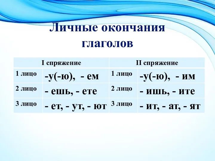 Личные окончания глаголов