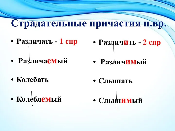 Страдательные причастия н.вр. Различать - 1 спр Различаемый Колебать Колеблемый