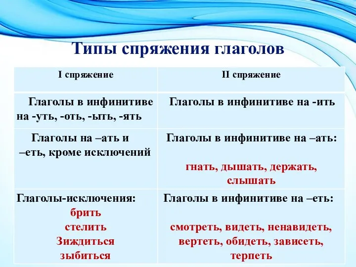 Типы спряжения глаголов