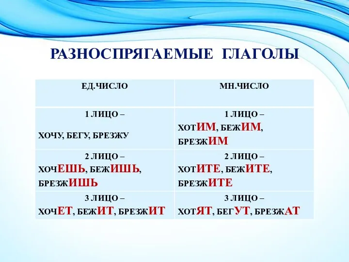 РАЗНОСПРЯГАЕМЫЕ ГЛАГОЛЫ