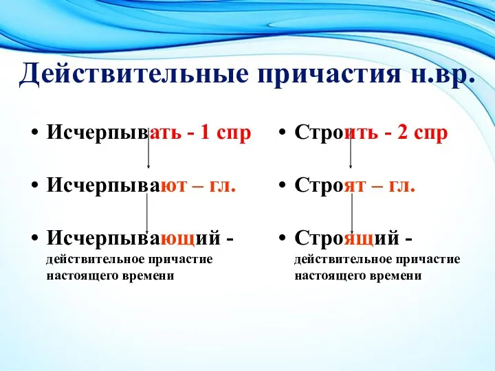 Действительные причастия н.вр. Исчерпывать - 1 спр Исчерпывают – гл.