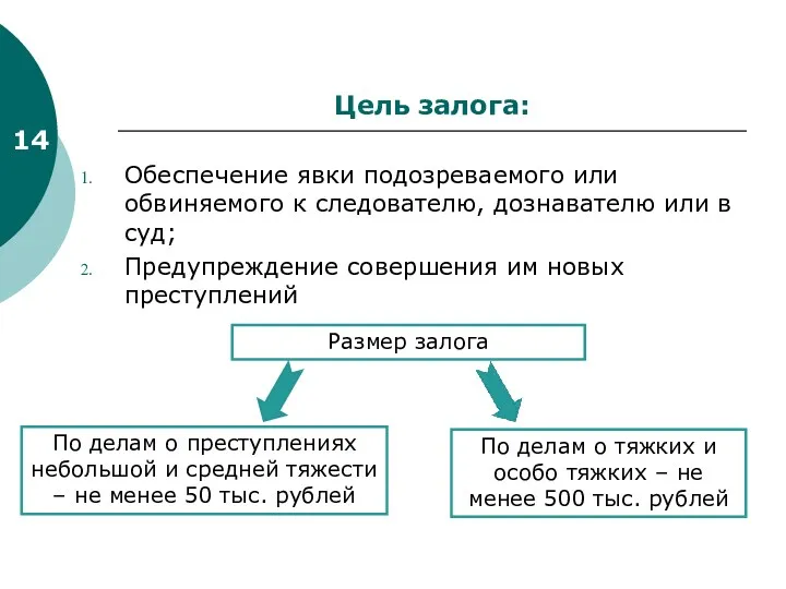 Цель залога: Обеспечение явки подозреваемого или обвиняемого к следователю, дознавателю