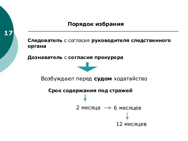 Следователь с согласия руководителя следственного органа Дознаватель с согласия прокурора