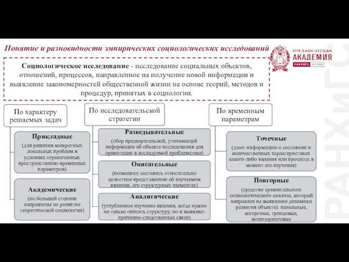 РАНХиГС Понятие и разновидности эмпирических социологических исследований Социологическое исследование -