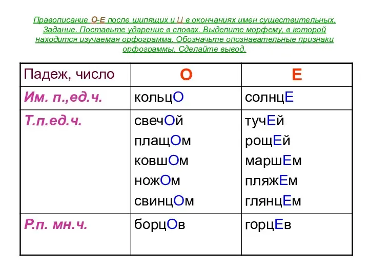 Правописание О-Е после шипящих и Ц в окончаниях имен существительных.