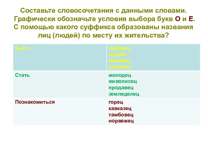 Составьте словосочетания с данными словами. Графически обозначьте условия выбора букв