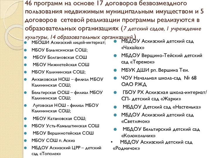 46 программ на основе 17 договоров безвозмездного пользования недвижимым муниципальным