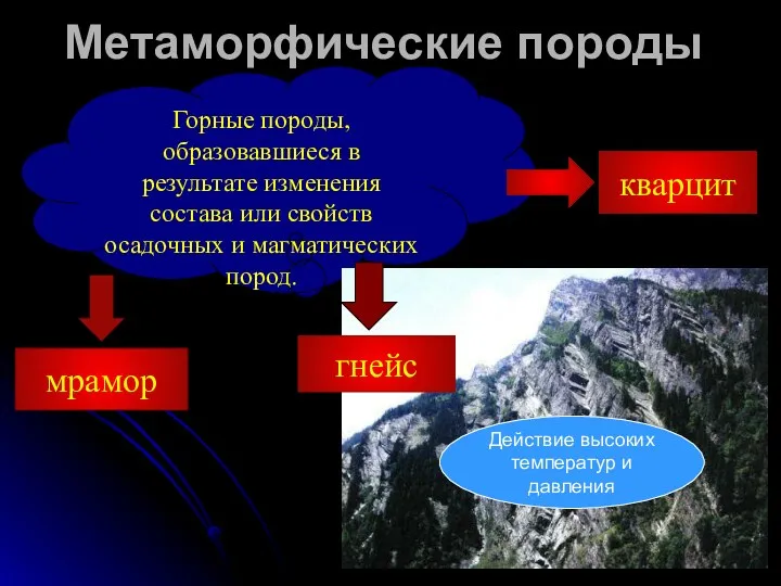 Горные породы, образовавшиеся в результате изменения состава или свойств осадочных