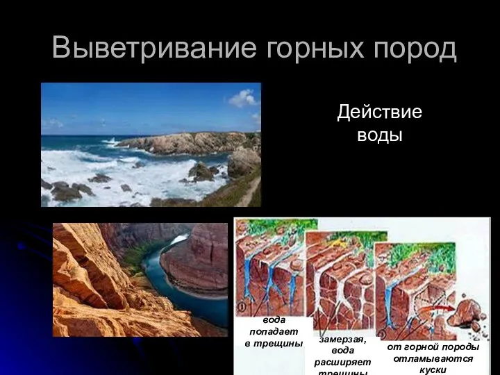 Выветривание горных пород вода попадает в трещины Действие воды замерзая,