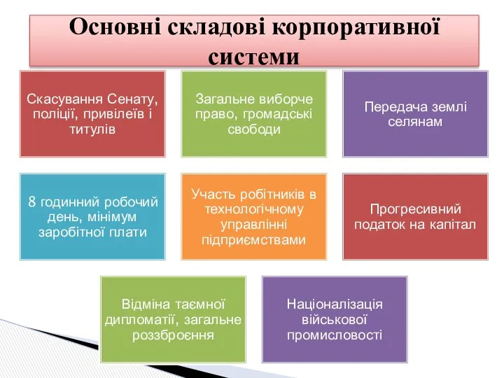 Основні складові корпоративної системи