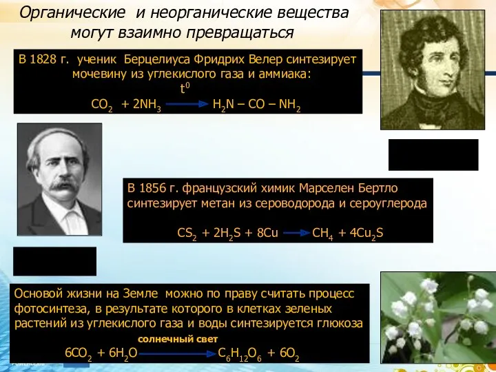 Органические и неорганические вещества могут взаимно превращаться В 1828 г.