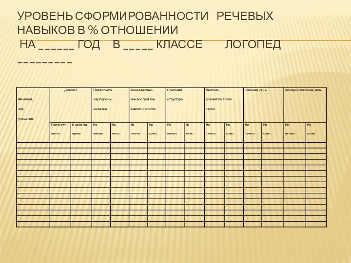 УРОВЕНЬ СФОРМИРОВАННОСТИ РЕЧЕВЫХ НАВЫКОВ В % ОТНОШЕНИИ НА ______ ГОД В _____ КЛАССЕ ЛОГОПЕД _________