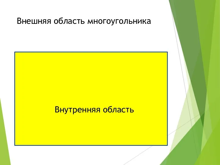 Внешняя область многоугольника Внутренняя область