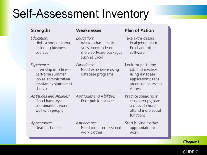 Self-Assessment Inventory SLIDE Chapter 1