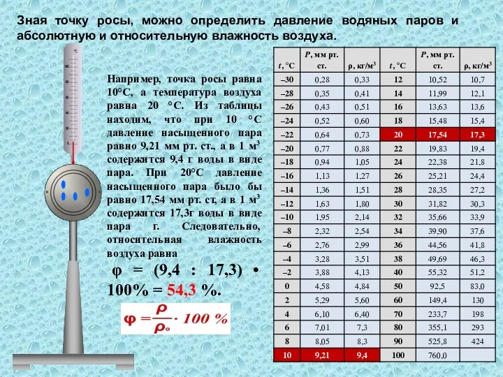 Например, точка росы равна 10°С, а температура воздуха равна 20