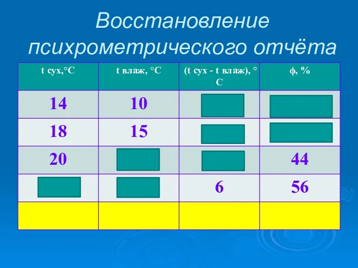 Восстановление психрометрического отчёта