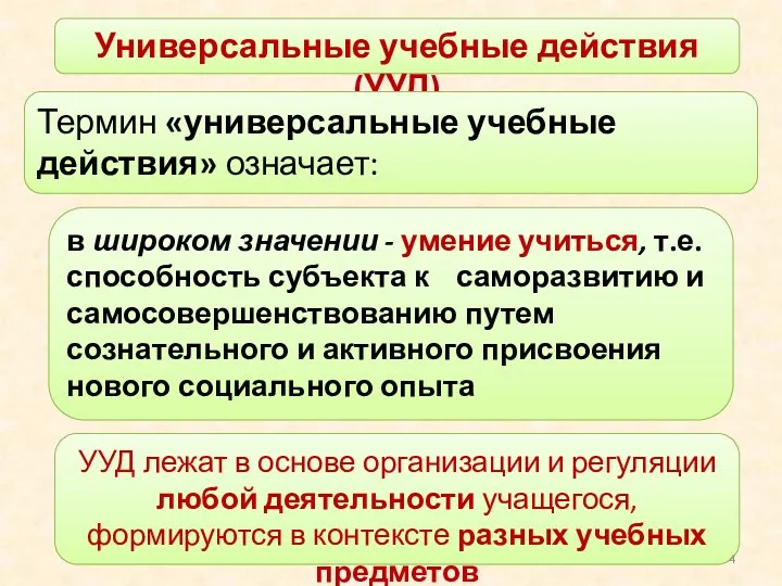 Универсальные учебные действия (УУД) Термин «универсальные учебные действия» означает: в