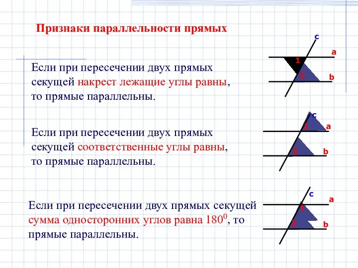 Если при пересечении двух прямых секущей соответственные углы равны, то прямые параллельны. Если
