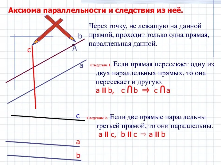 Через точку, не лежащую на данной прямой, проходит только одна