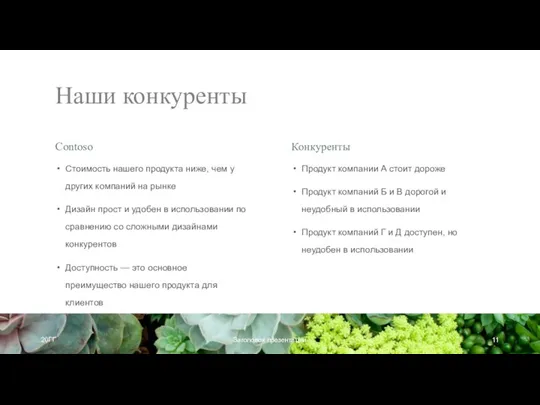 Наши конкуренты Contoso Стоимость нашего продукта ниже, чем у других