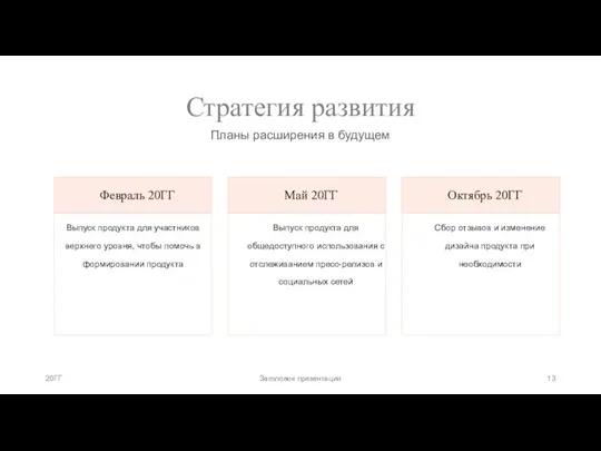 Стратегия развития Планы расширения в будущем Февраль 20ГГ Выпуск продукта