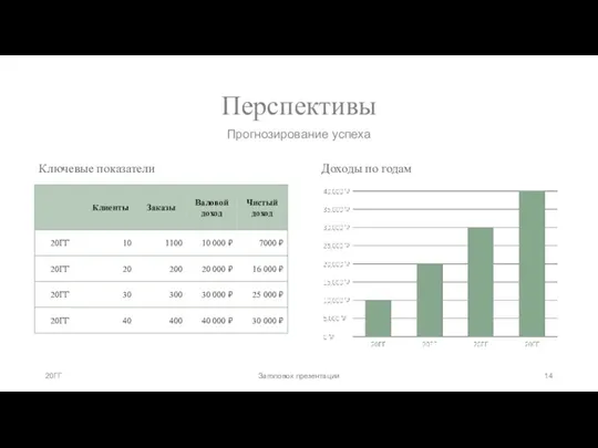 Перспективы Прогнозирование успеха Ключевые показатели Доходы по годам 20ГГ Заголовок презентации