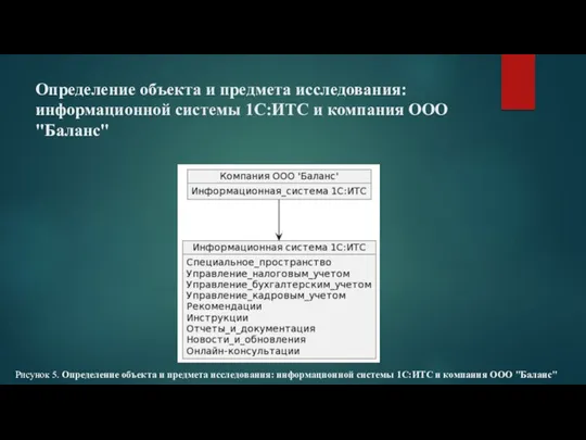 Определение объекта и предмета исследования: информационной системы 1С:ИТС и компания