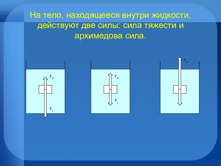 На тело, находящееся внутри жидкости, действуют две силы: сила тяжести и архимедова сила.