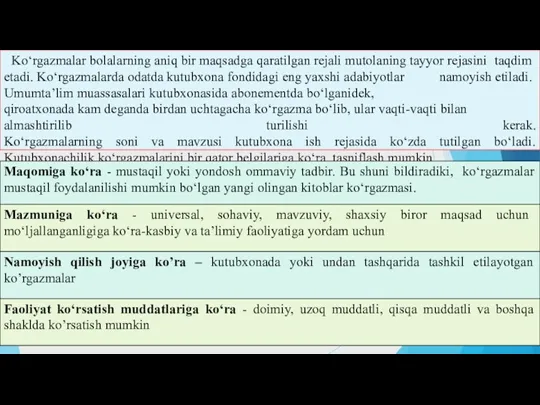 Ko‘rgazmalar bolalarning aniq bir maqsadga qaratilgan rejali mutolaning tayyor rejasini