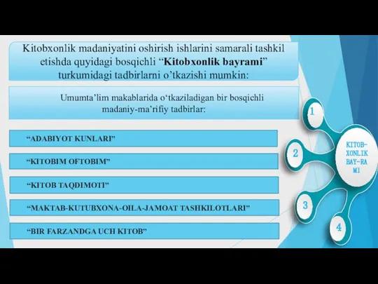 Kitobxonlik madaniyatini oshirish ishlarini samarali tashkil etishda quyidagi bosqichli “Kitobxonlik