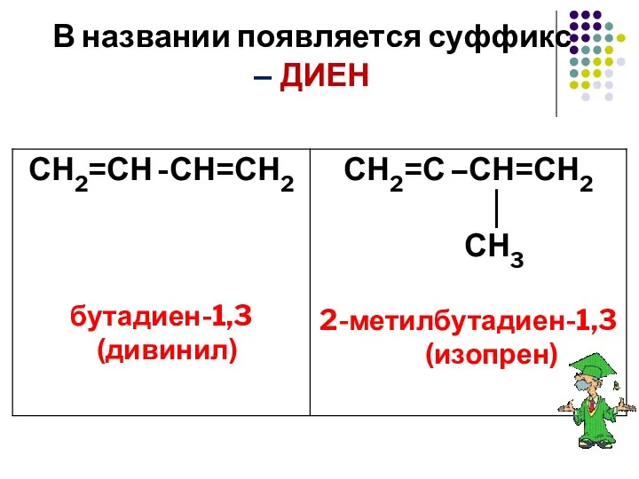 В названии появляется суффикс – ДИЕН