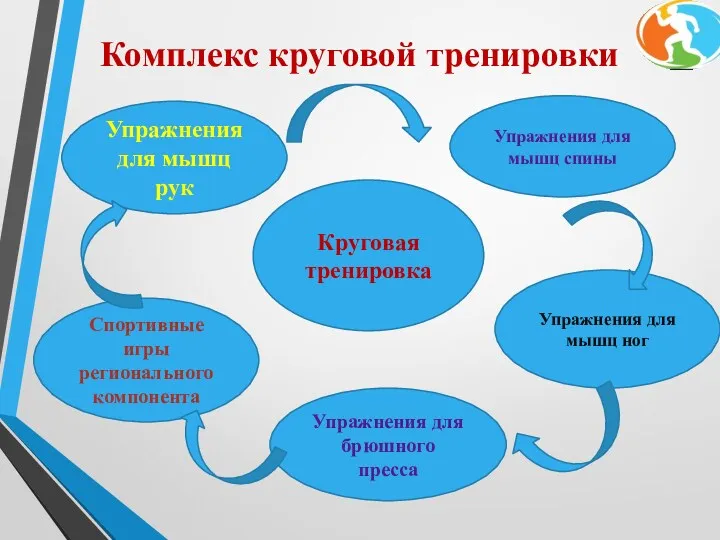 Упражнения для мышц рук Упражнения для мышц спины Упражнения для