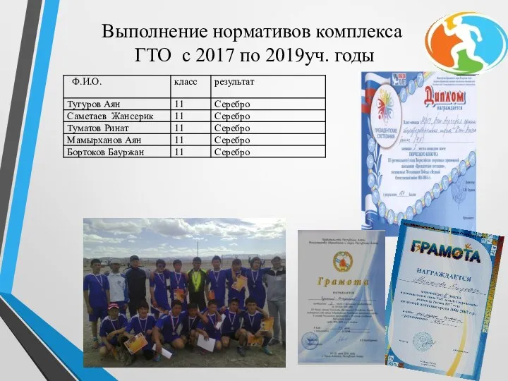 Выполнение нормативов комплекса ГТО с 2017 по 2019уч. годы