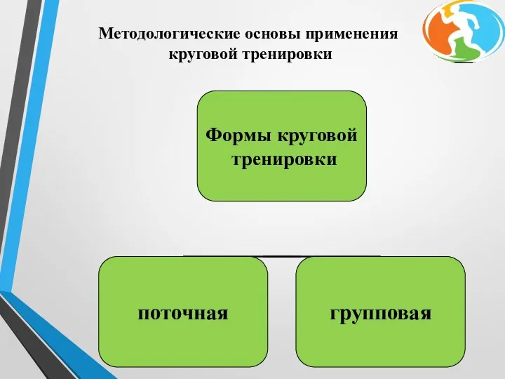 Методологические основы применения круговой тренировки