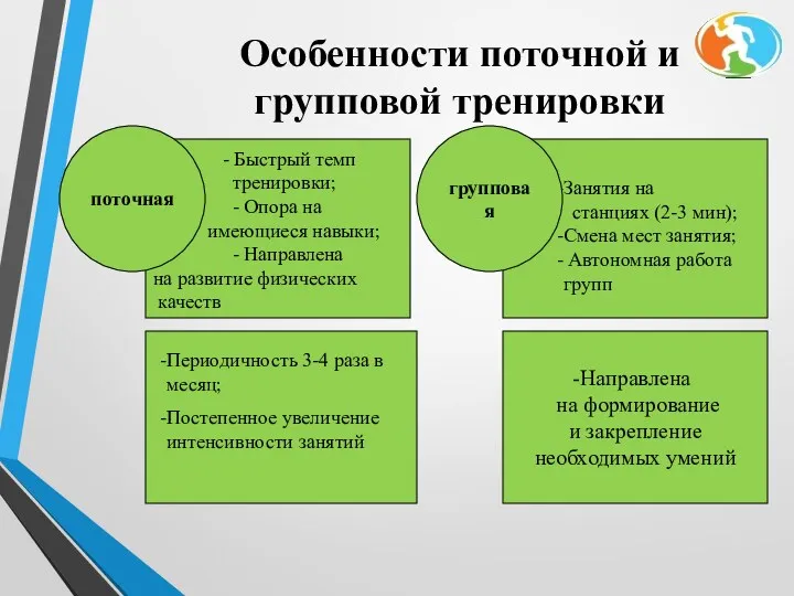 Особенности поточной и групповой тренировки - Быстрый темп тренировки; -