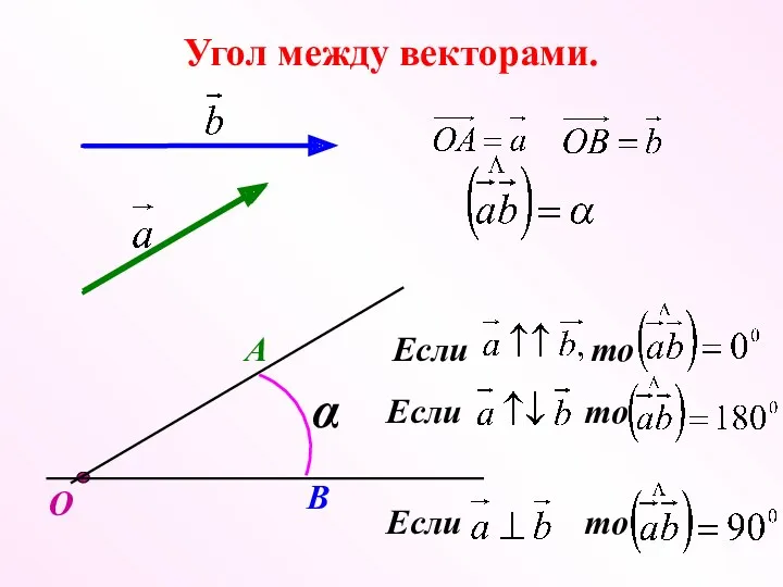 Угол между векторами. О А В α Если то Если то Если то