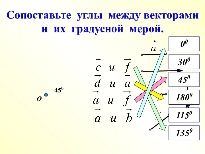 Сопоставьте углы между векторами и их градусной мерой. О 450 1350 450 1800 00 300 1150