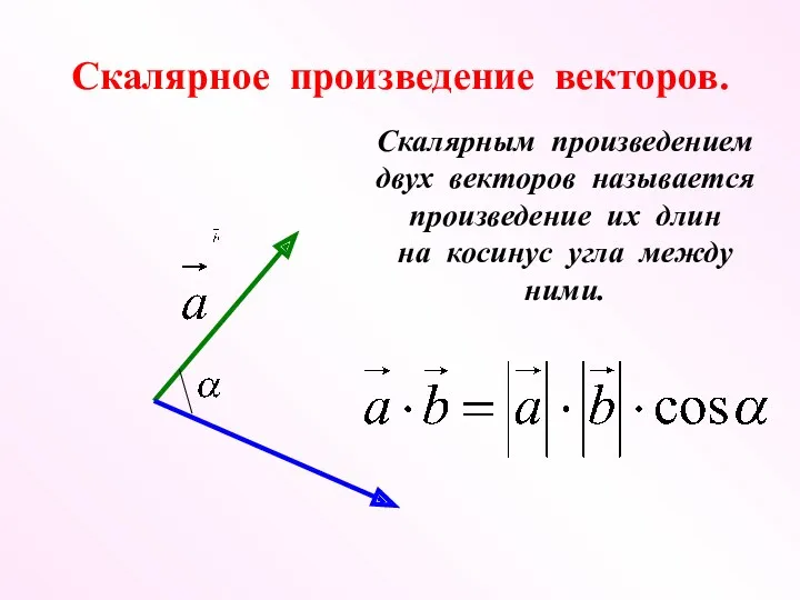 Скалярное произведение векторов. Скалярным произведением двух векторов называется произведение их длин на косинус угла между ними.