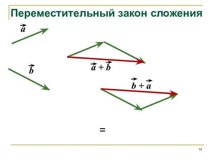 Переместительный закон сложения =