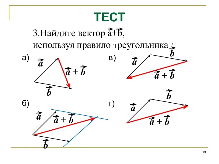 ТЕСТ 3.Найдите вектор a+b, используя правило треугольника : а) в) б) г)