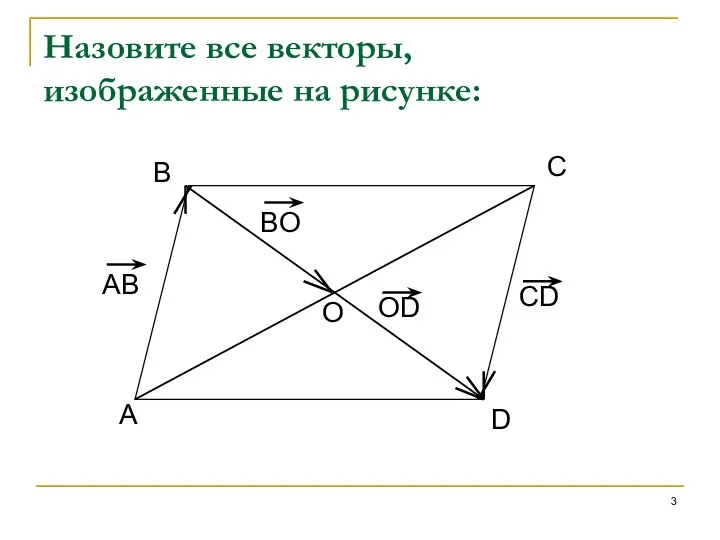 Назовите все векторы, изображенные на рисунке: A B C D O