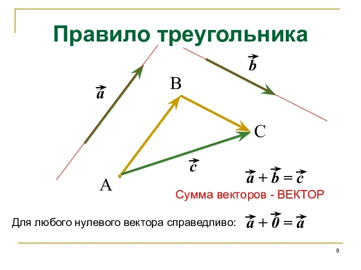Правило треугольника A C B Сумма векторов - ВЕКТОР Для любого нулевого вектора справедливо: