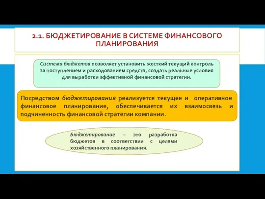 2.1. БЮДЖЕТИРОВАНИЕ В СИСТЕМЕ ФИНАНСОВОГО ПЛАНИРОВАНИЯ Система бюджетов позволяет установить