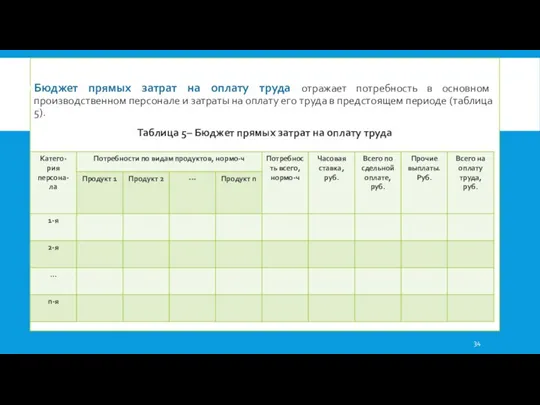 Бюджет прямых затрат на оплату труда отражает потребность в основном