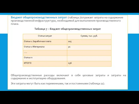 Бюджет общепроизводственных затрат (таблица 7)отражает затраты на содержание производственной инфраструктуры,