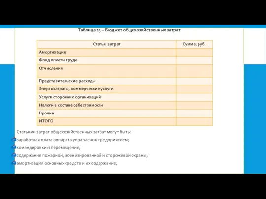 Таблица 13 – Бюджет общехозяйственных затрат Статьями затрат общехозяйственных затрат