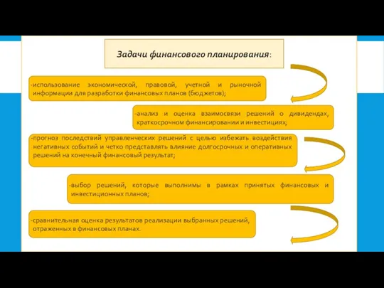 Задачи финансового планирования: использование экономической, правовой, учетной и рыночной информации