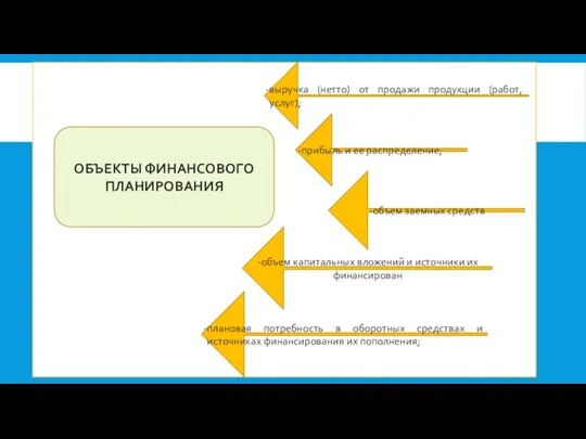 ОБЪЕКТЫ ФИНАНСОВОГО ПЛАНИРОВАНИЯ выручка (нетто) от продажи продукции (работ, услуг);